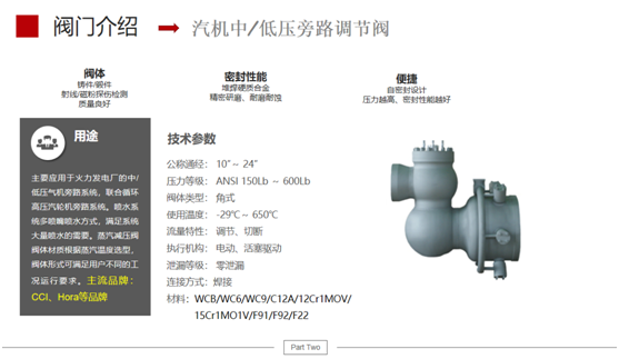 汽機(jī)低壓旁路閥