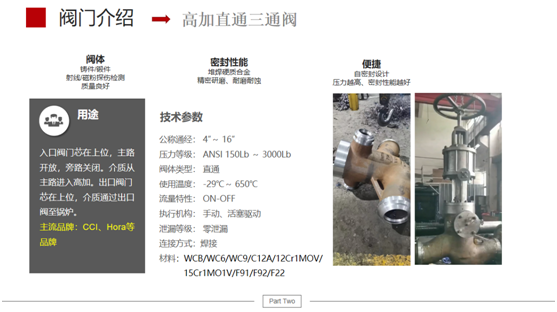 高架三通進(jìn)出口閥系列